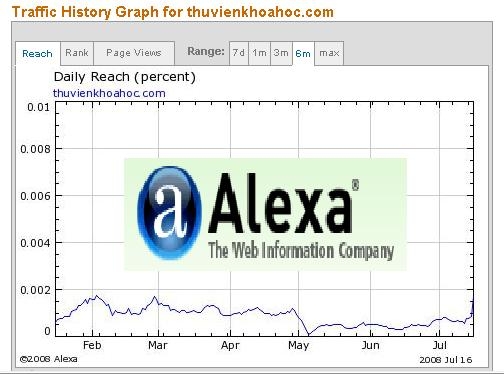 Tặng phần mền tăng rank website alexa